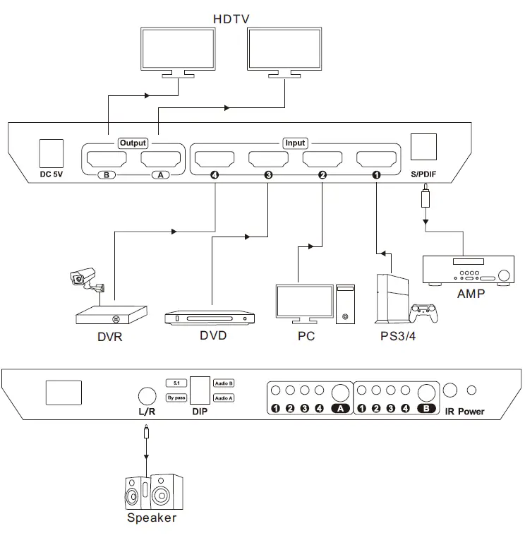 TESmart-HMA0402A40-4x2-HDMI-Matrix-Switch-Splitter-fig-3
