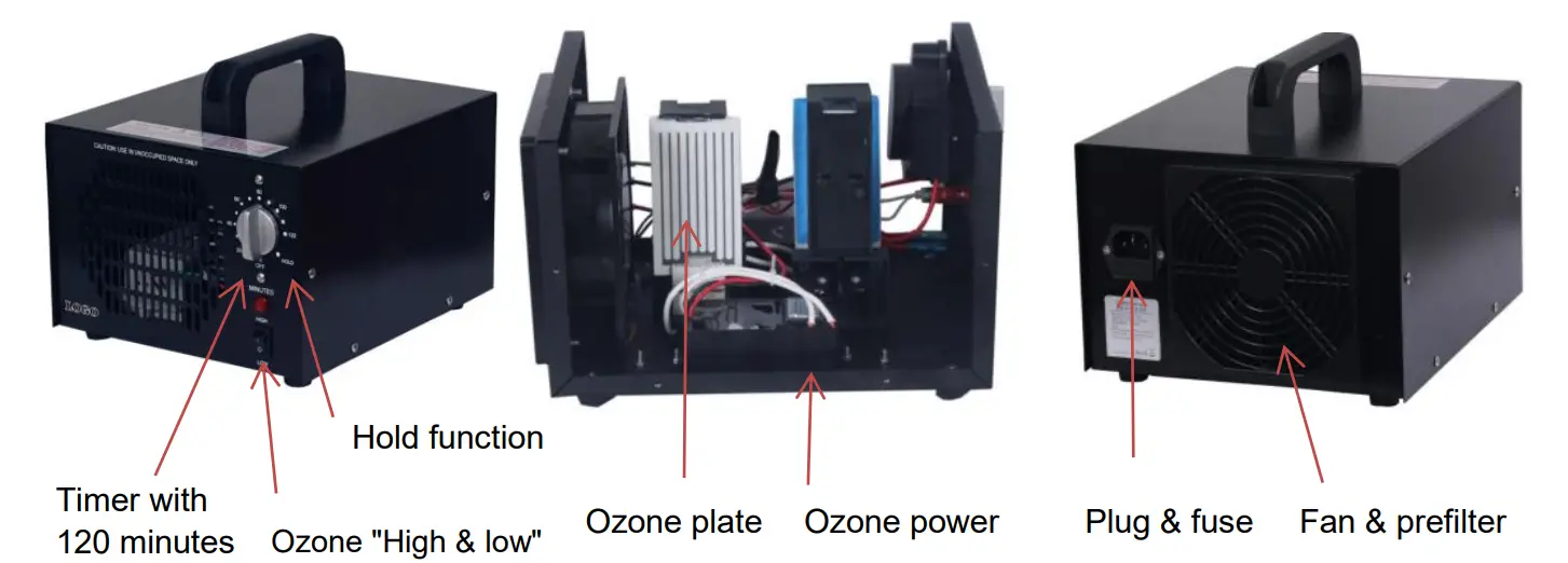 Understanding the ozone generator