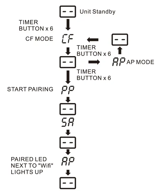 DuraComfort MW8LNPAC Portable Air Conditioner - process