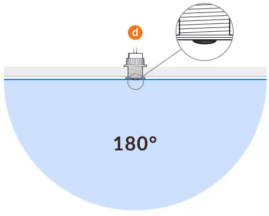 UBIQUITI-UniFi-Protect-Al-Theta-Camera-fig 2