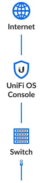 UBIQUITI-UniFi-Protect-Al-Theta-Camera-fig 24