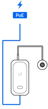 UBIQUITI-UniFi-Protect-Al-Theta-Camera-fig 25