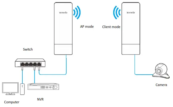 Tenda OS3 5GHz Long Range Outdoor CPE - Setup9