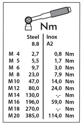 TOURATECH BMW R1200GS Connect APP Inclusive Hardware - Figure