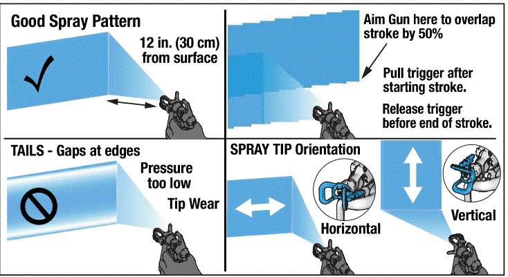 Graco-25U478-Magnum-ProX19-Cart-Cordless-TrueAirless-Paint-Sprayer-PRODUCT-15