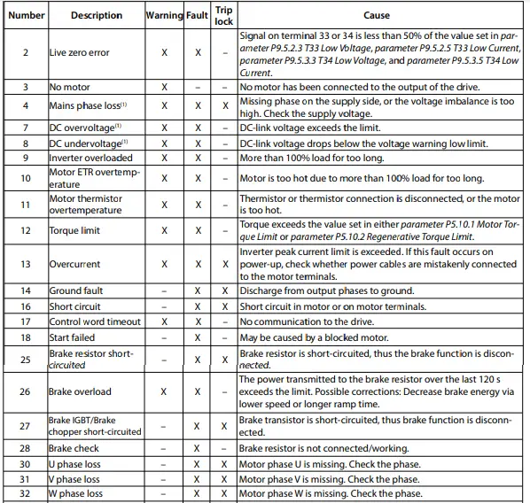 Danfoss-iC2-Micro-Frequency-Converters-FIG-13