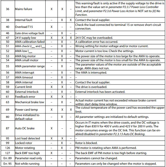 Danfoss-iC2-Micro-Frequency-Converters-FIG-14