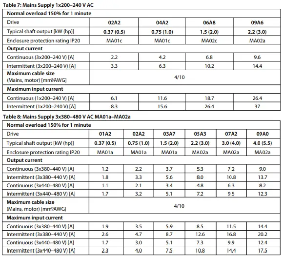 Danfoss-iC2-Micro-Frequency-Converters-FIG-15