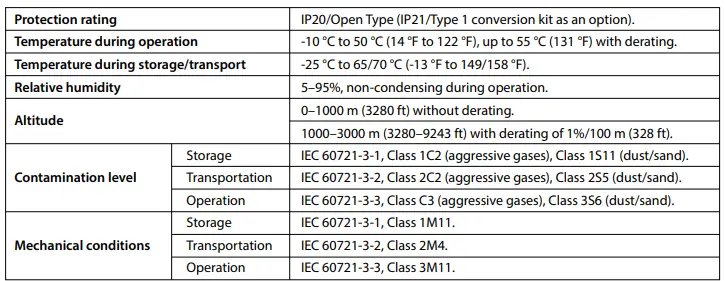 Danfoss-iC2-Micro-Frequency-Converters-FIG-16