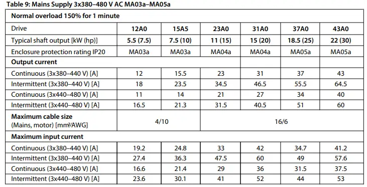 Danfoss-iC2-Micro-Frequency-Converters-FIG-18