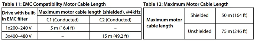 Danfoss-iC2-Micro-Frequency-Converters-FIG-19