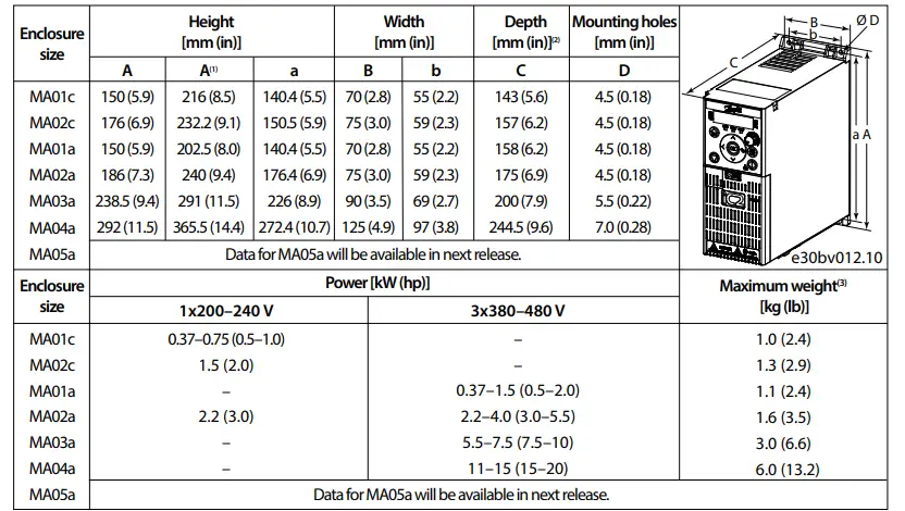 Danfoss-iC2-Micro-Frequency-Converters-FIG-2