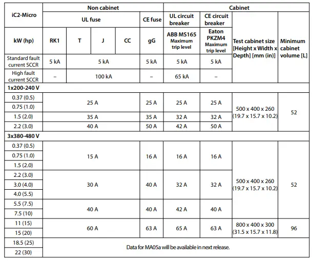 Danfoss-iC2-Micro-Frequency-Converters-FIG-20