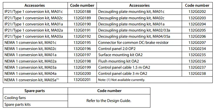 Danfoss-iC2-Micro-Frequency-Converters-FIG-21