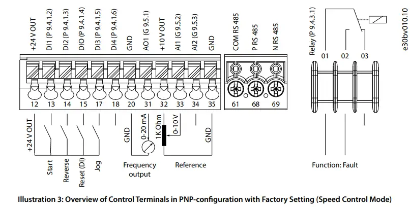 Danfoss-iC2-Micro-Frequency-Converters-FIG-6