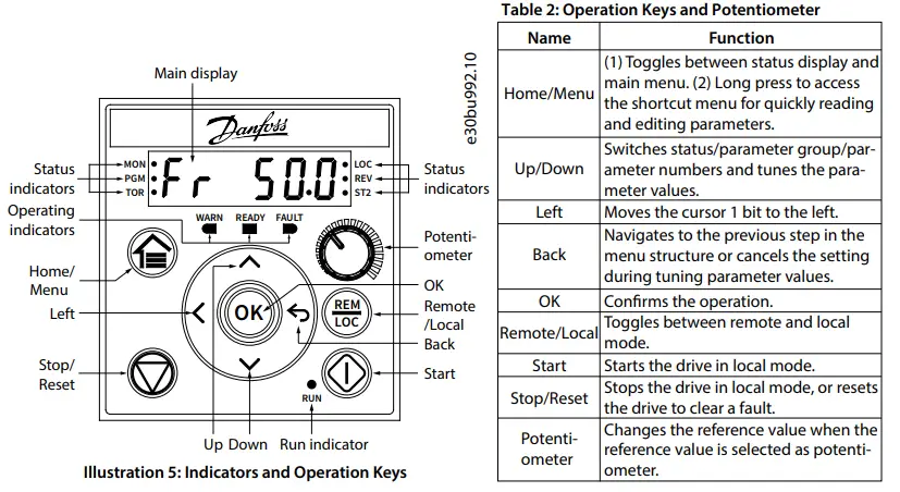 Danfoss-iC2-Micro-Frequency-Converters-FIG-8