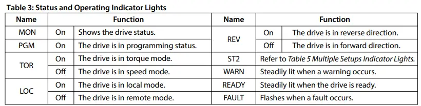 Danfoss-iC2-Micro-Frequency-Converters-FIG-9