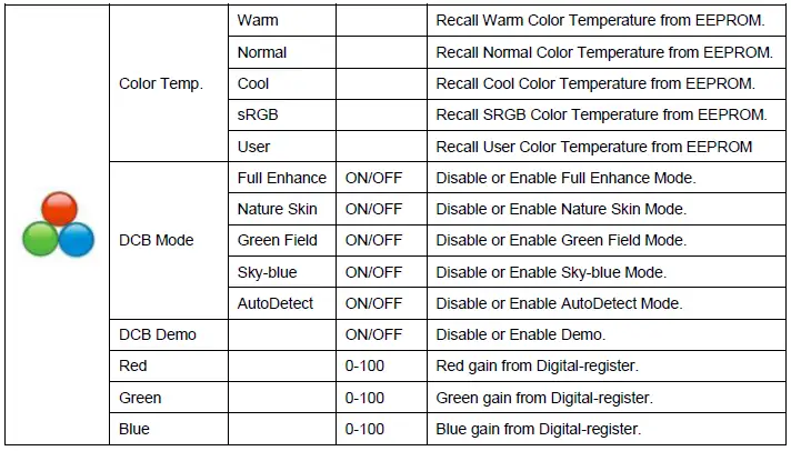 AOC-27G2-LCD-Color-Setup-Table-Img-17