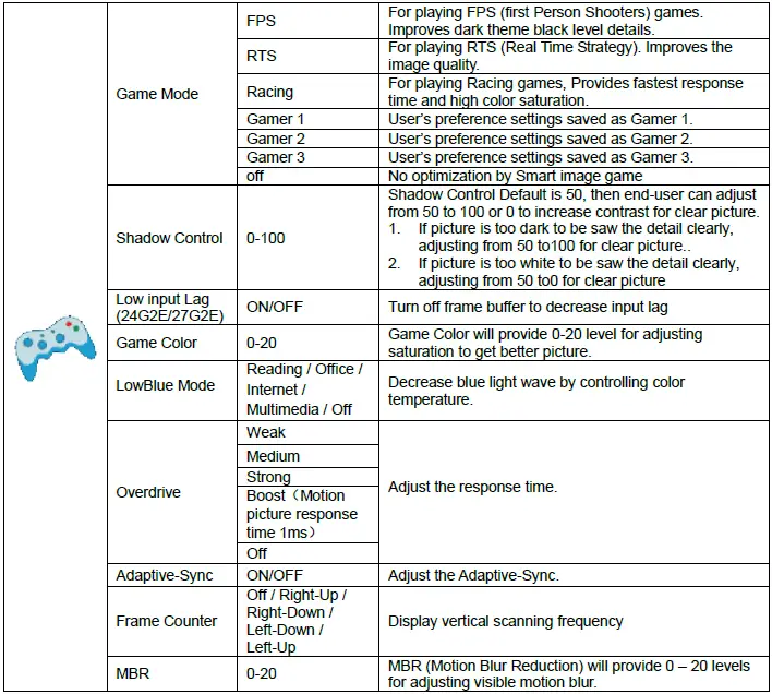 AOC-27G2-LCD-Game-Setting-Table-Img-23