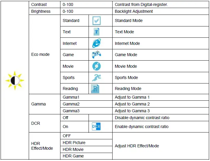 AOC-27G2-LCD-Luminance-Table-Img-13