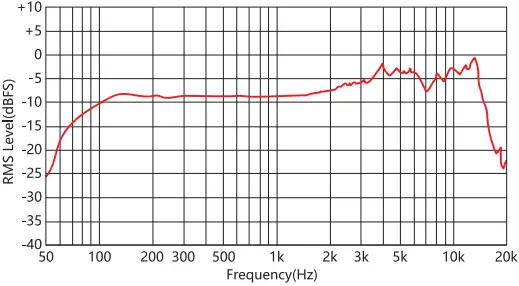 maono PD400X USB-XLR Dynamic Microphone A7