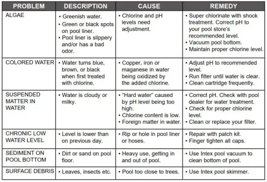 FIG 10 COMMON POOL PROBLEMS