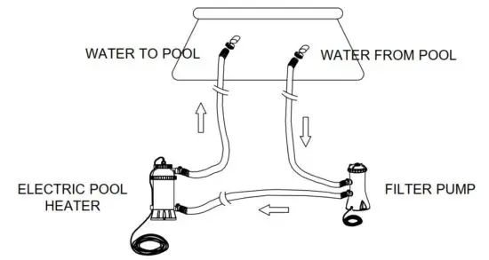 FIG 3 SET UP INSTRUCTIONS