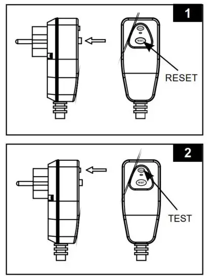 FIG 4 RCD OPERATING INSTRUCTIONS