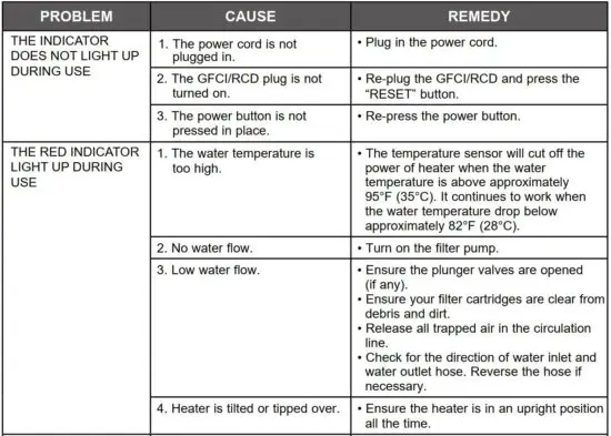FIG 8 TROUBLESHOOTING GUIDE