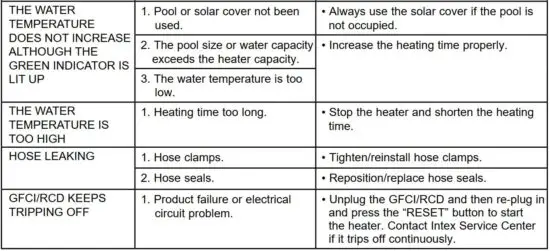FIG 9 TROUBLESHOOTING GUIDE
