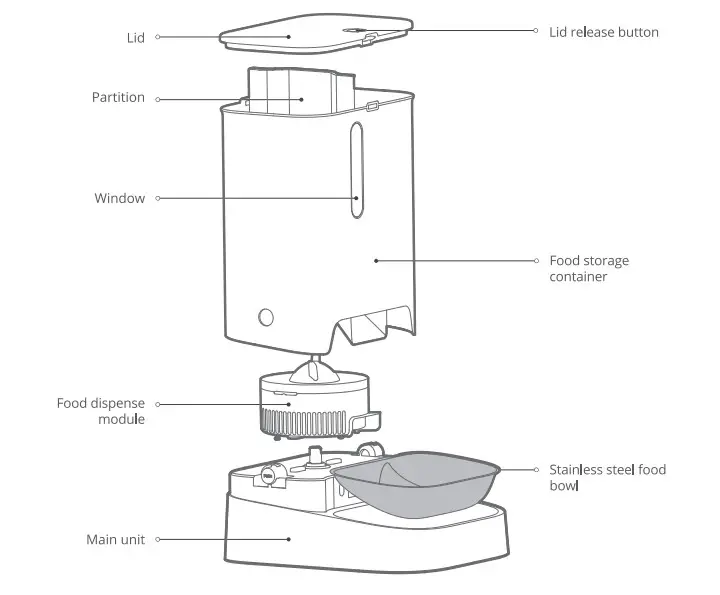 PETKIT P590 Fresh Element Gemini Smart Pet Feeder - parts