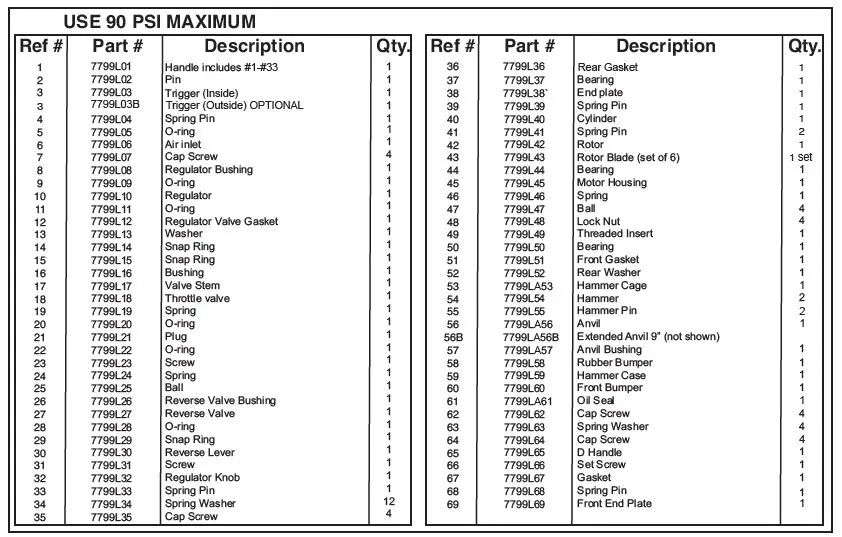 Taylor Pneumatic Tool Company T-7799LA Torque Impact Wrench Instruction Manual-fig-2