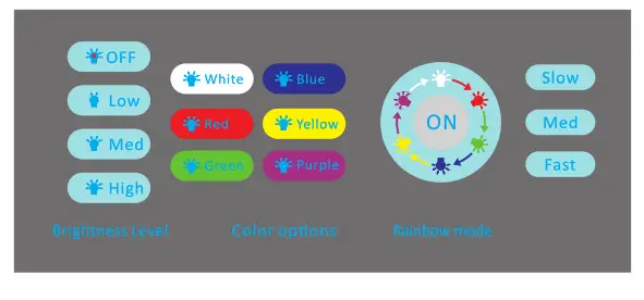 Babysense Max View 5.5 Inch Split Screen Full HD 1080P Video Baby Monitor - fig143