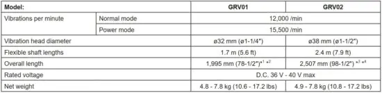 FIG 1 SPECIFICATIONS