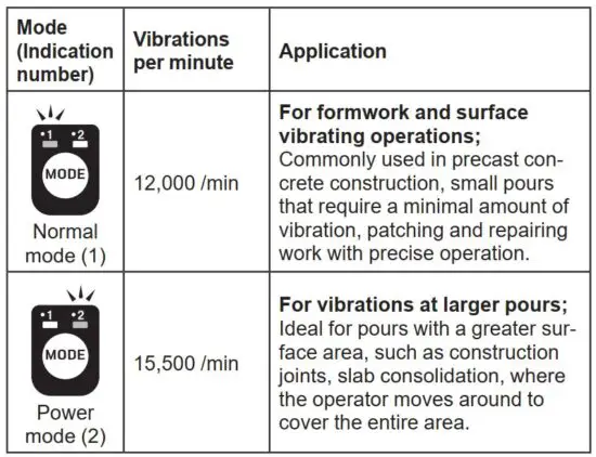 FIG 19 Mode selector