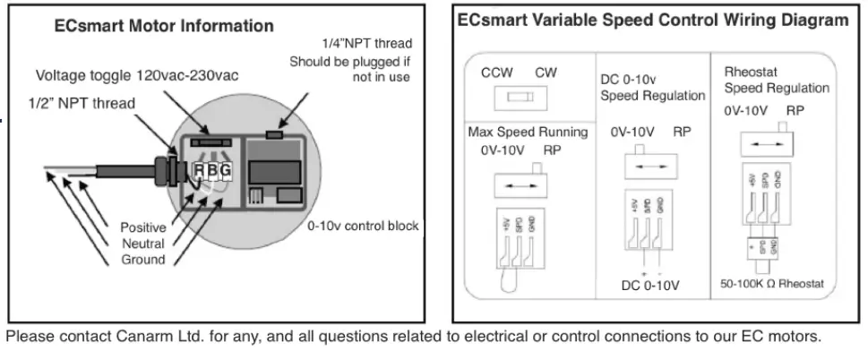 CANARM-AX-&-P-Series-Exhaust-Fans-fig-4