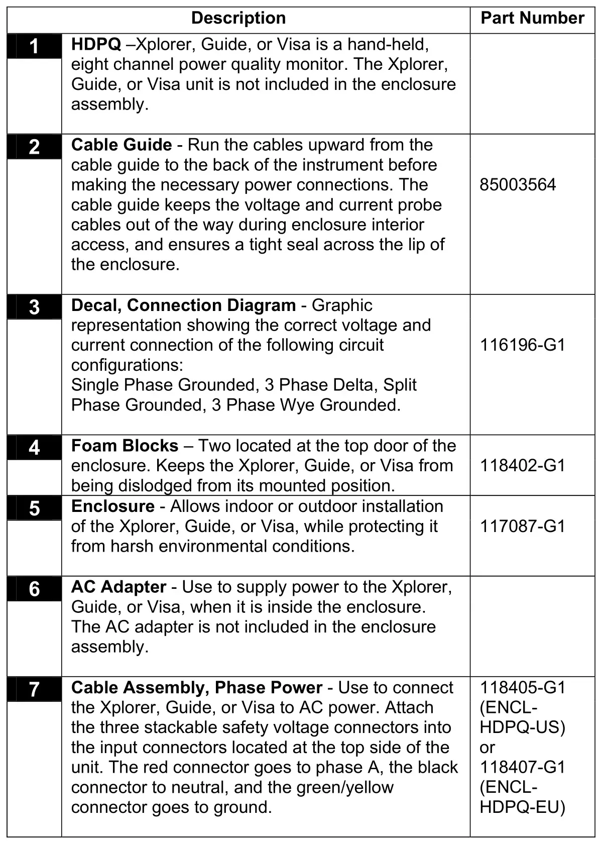 DRANETZ ENCL-HDPQ-PPA115 Weather Resistant Enclosure - Enclosure Assembly with Power Adapter 2