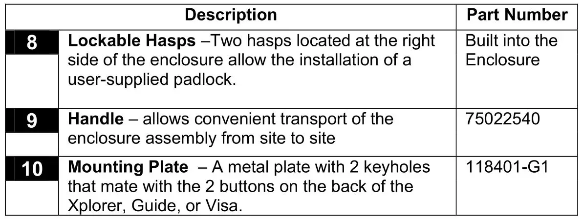 DRANETZ ENCL-HDPQ-PPA115 Weather Resistant Enclosure - Enclosure Assembly with Power Adapter 3