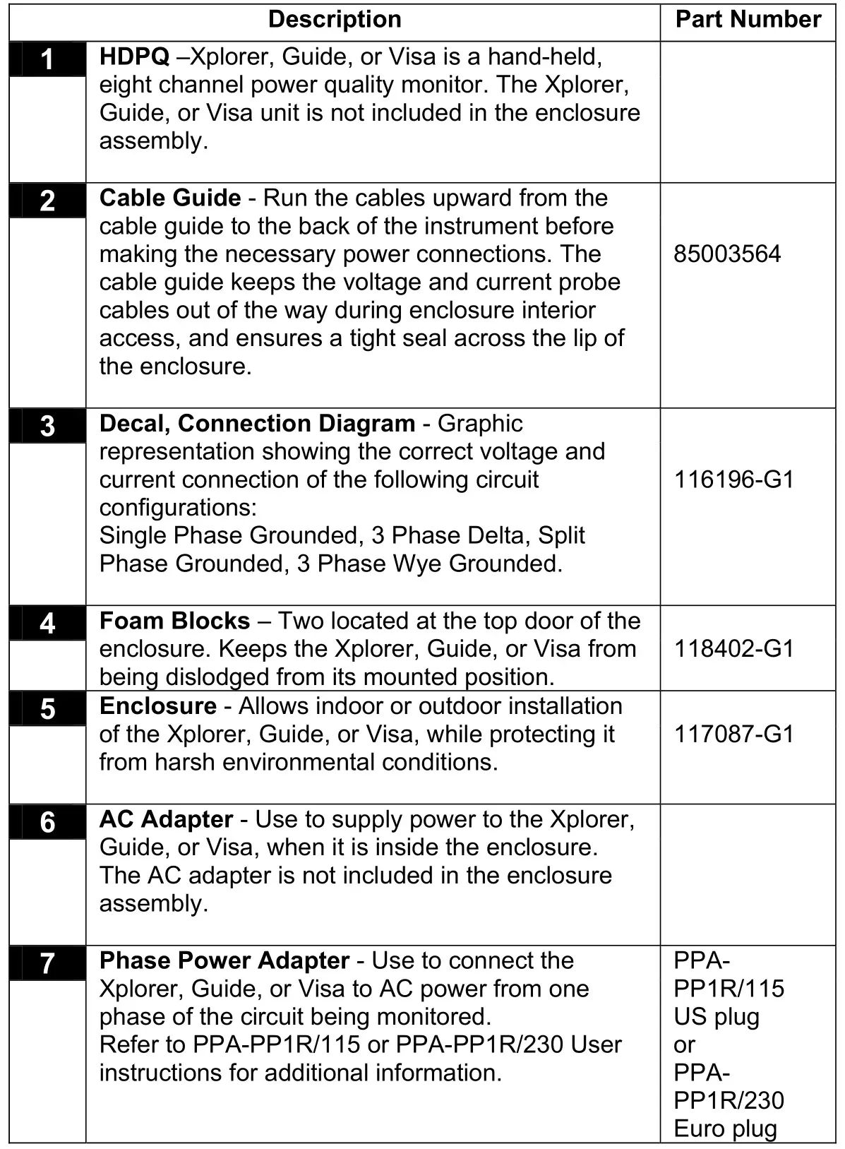 DRANETZ ENCL-HDPQ-PPA115 Weather Resistant Enclosure - Enclosure with Phase Power Adapter 2