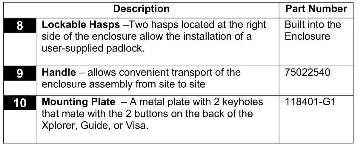 DRANETZ ENCL-HDPQ-PPA115 Weather Resistant Enclosure - Enclosure with Phase Power Adapter 3