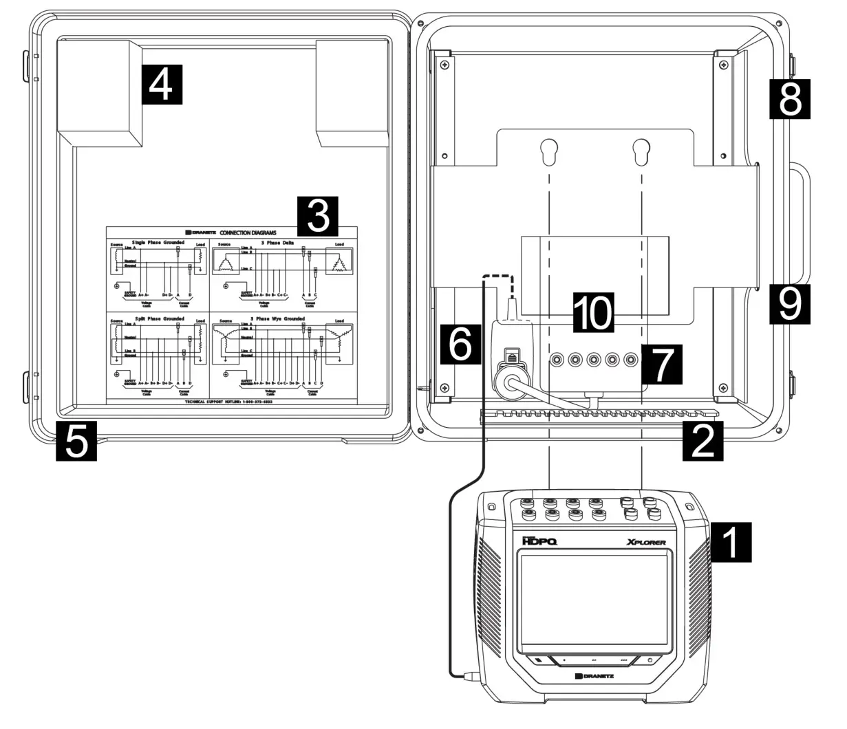 DRANETZ ENCL-HDPQ-PPA115 Weather Resistant Enclosure - Enclosure with Phase Power Adapter