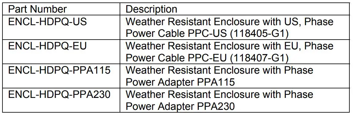 DRANETZ ENCL-HDPQ-PPA115 Weather Resistant Enclosure - The available optional enclosures are described
