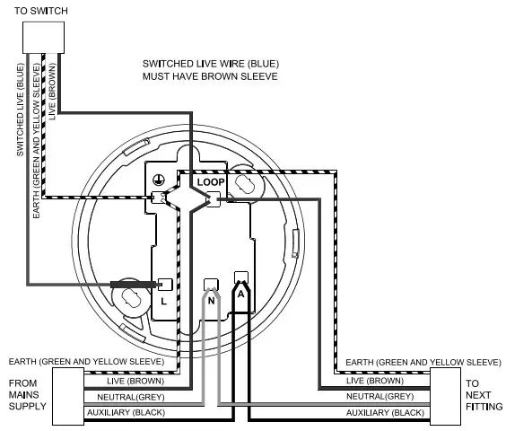 BG ELECTRICAL LSC4PA-01 Luminaire Support Connectors