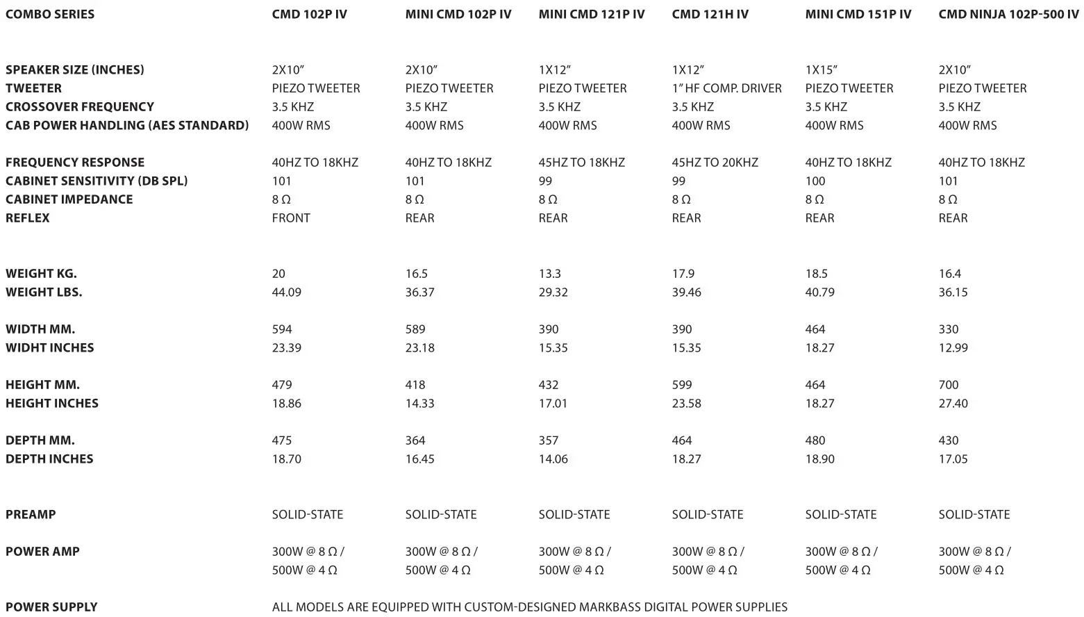 Markbass 300 NINJA COMBO Little Mark IV - TECHNICAL DETAILS 3