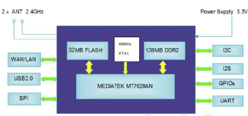 Ecolink ECO-WF Wireless Router Module User - system