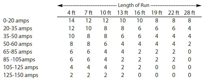 ZAPCO Z CB100F Super Capacitor Bank - Wire Size 1