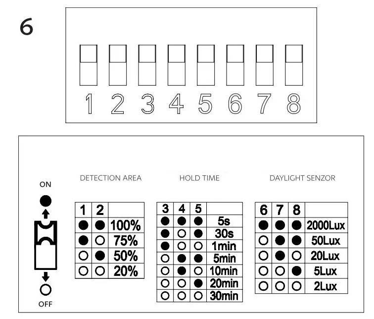 panlux PN71000021 Radar Sensor Industry Instructions - Installation
