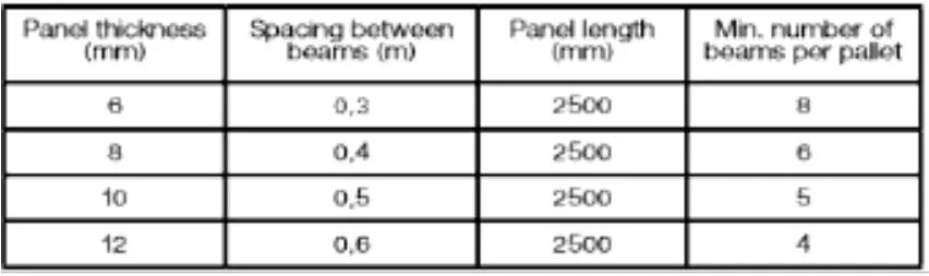 TESA-BOILO-BWP-HDF-Board-2