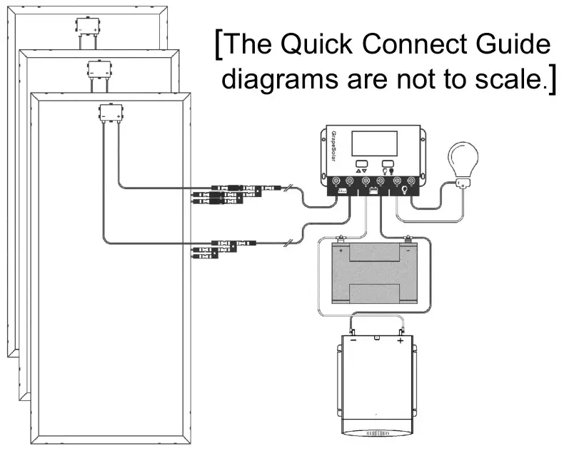 Grape Solar GS-600-KIT-BT-INV 600 Watt Off Grid Charging Kit - The Quick Connect Guide diagrams are not to scale