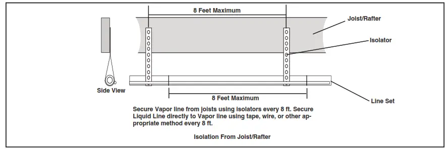 American Standard 4A7A4018-060 Air Conditioner - Figure10